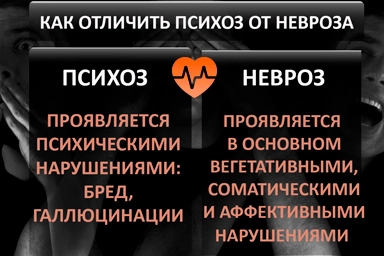 Лечение психоза в Новодвинске