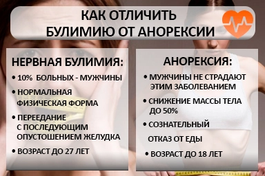 Лечение булимии в Новодвинске