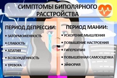 Лечение биполярного расстройства в Новодвинске
