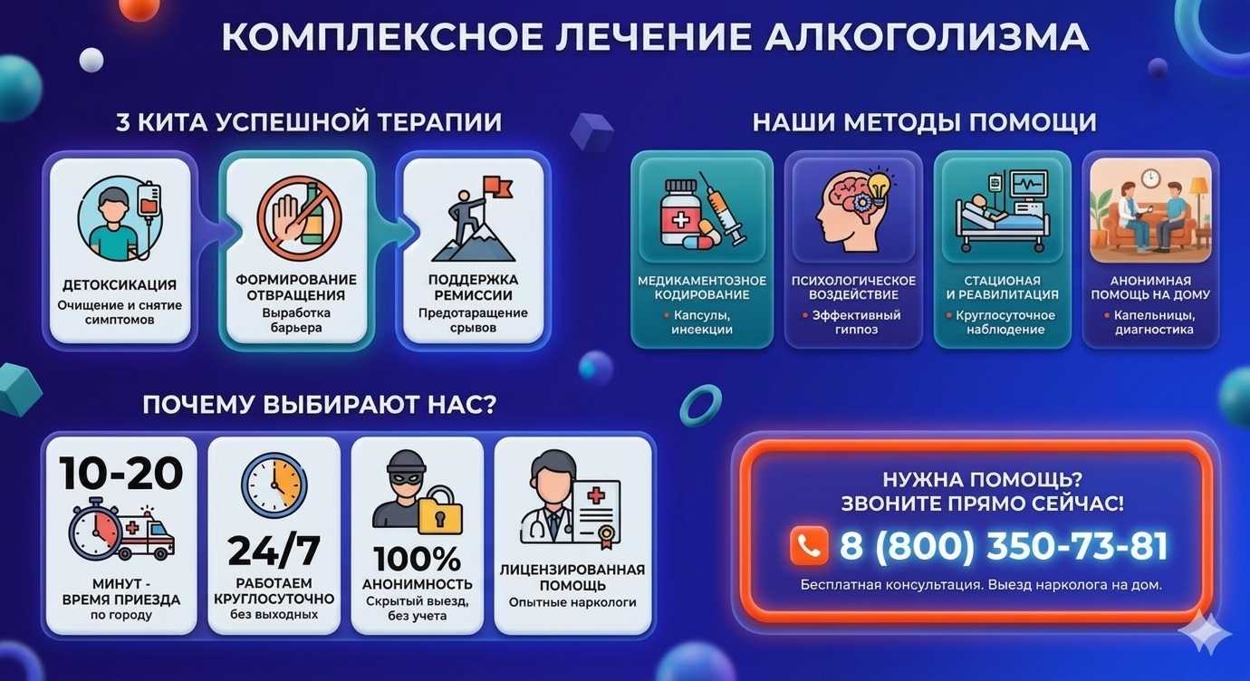 Инфографика о методах лечения алкоголизма в Новодвинске: детоксикация, кодирование и анонимная помощь на дому от клиники Похмельная служба.